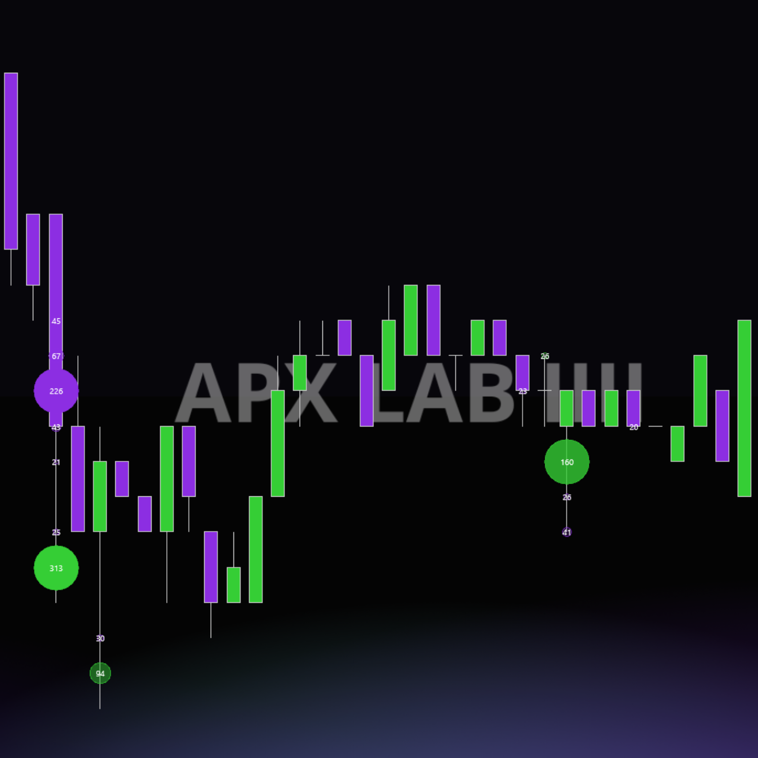 APX Volume Pools [Coming Soon]