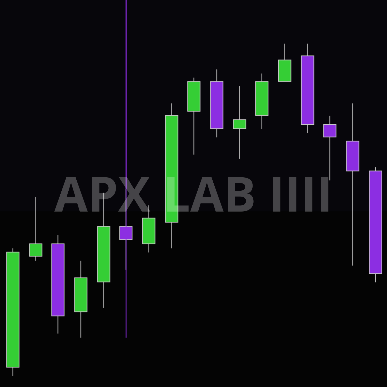 APX Breakout Detection