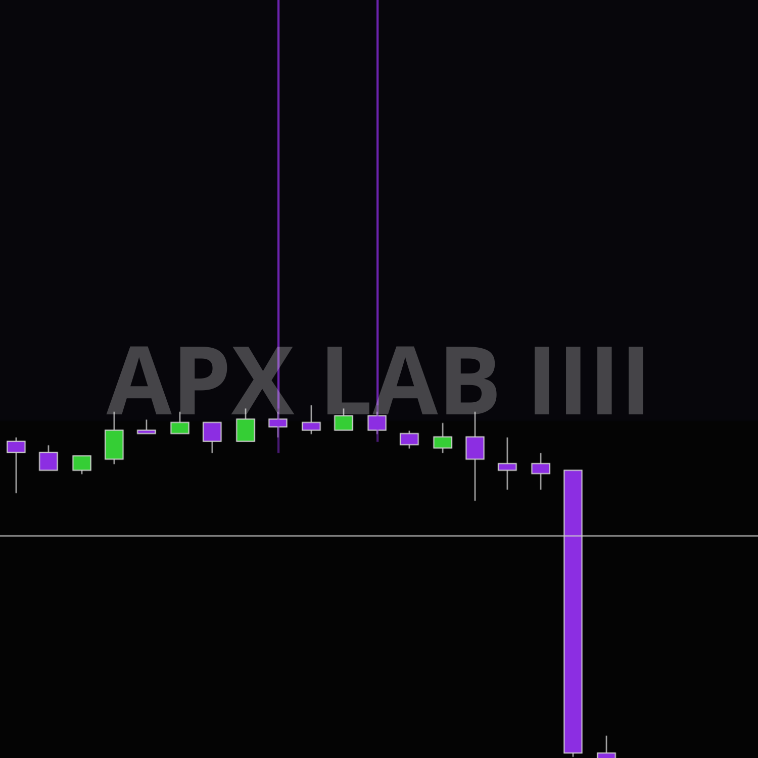 APX Breakout Detection