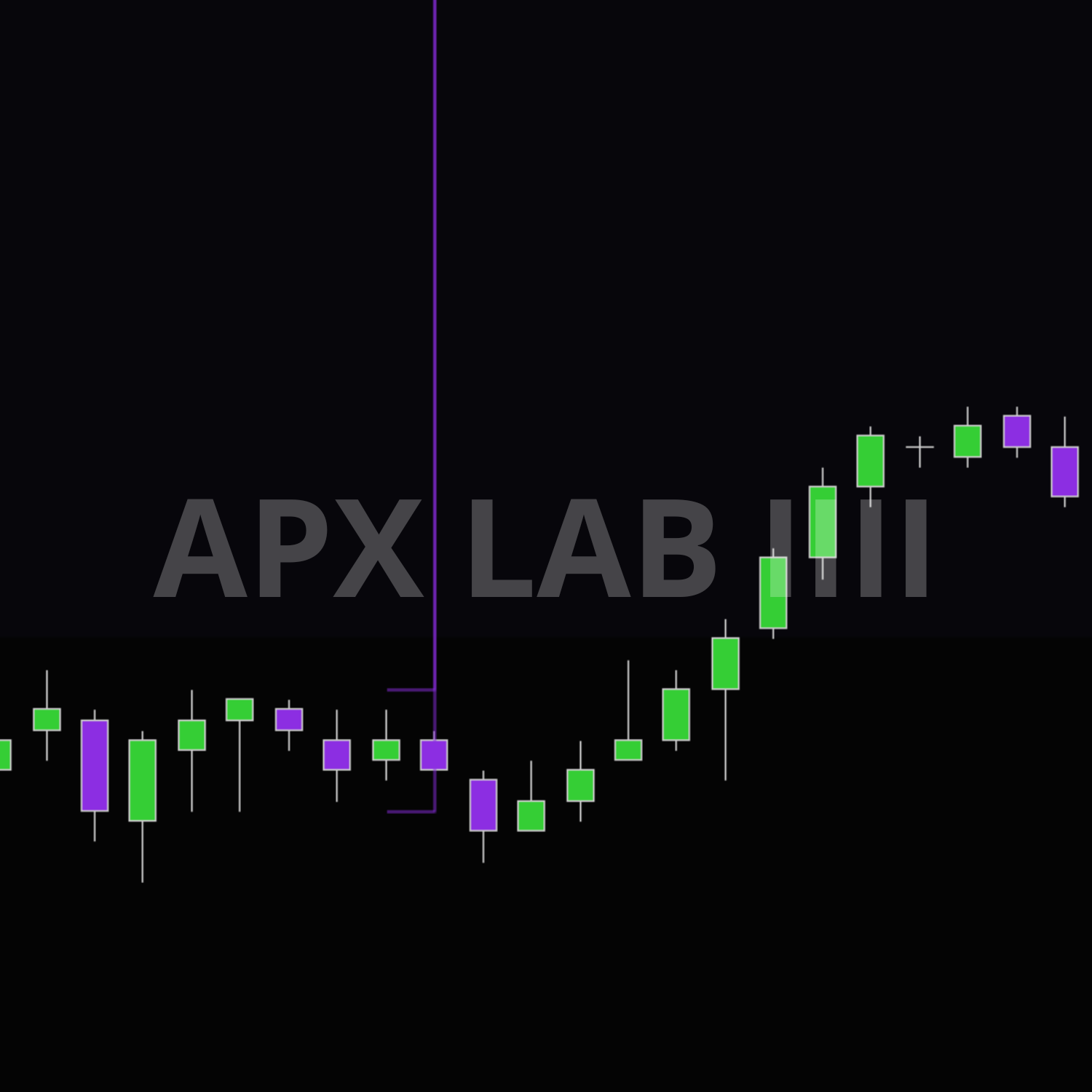 APX Breakout Detection