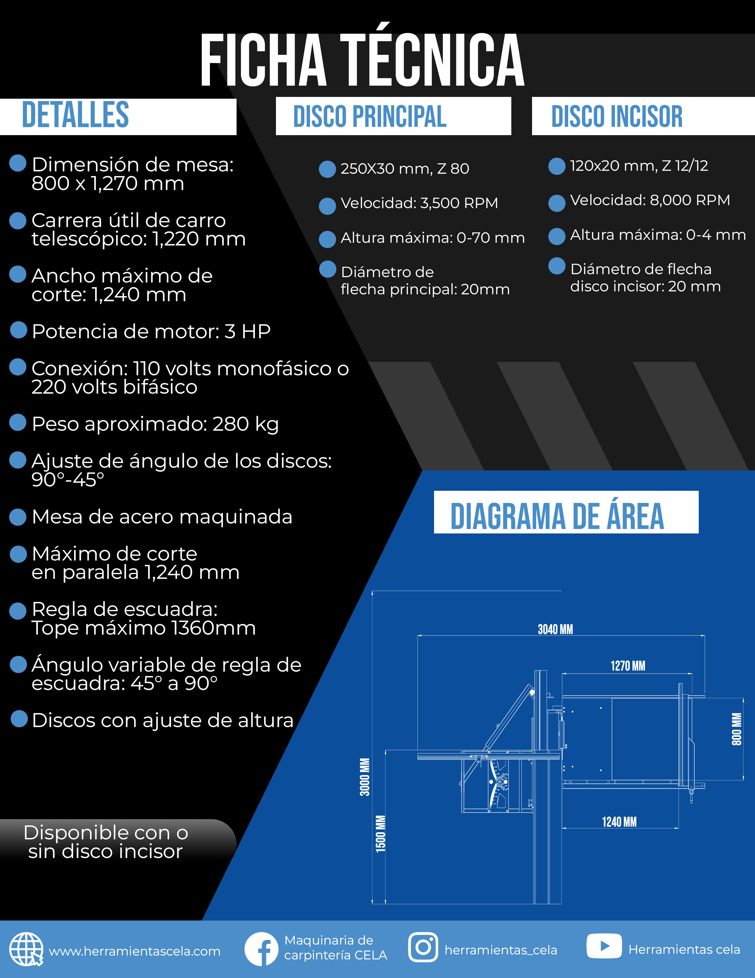 Escuadradora (SPEI-250)