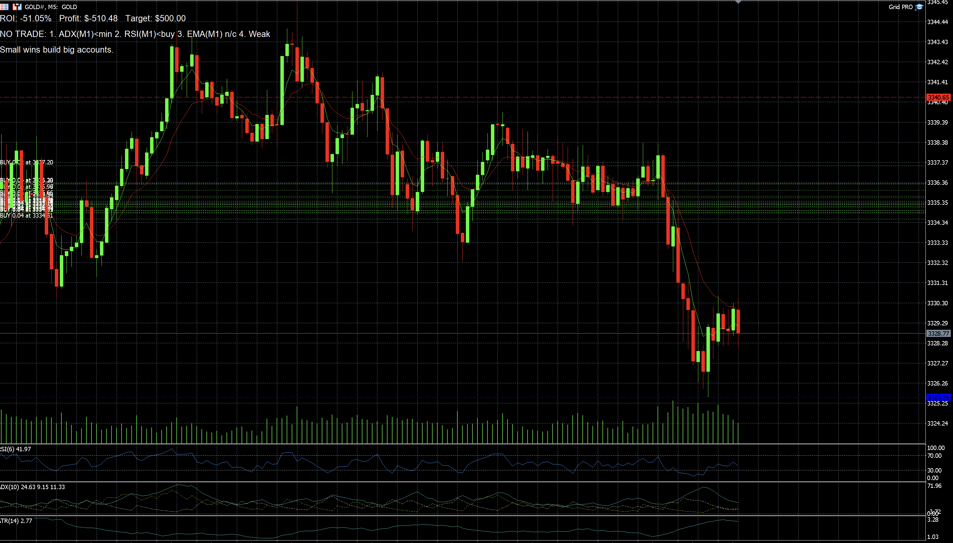 Grid Manual Inteligente PRO (MT5) 
