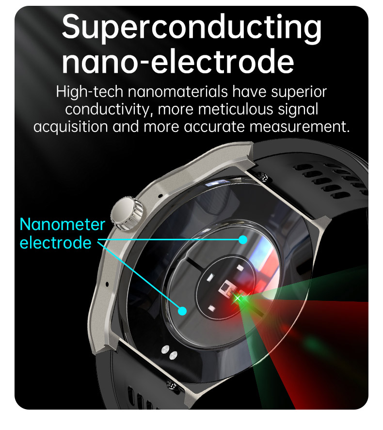 Smartwatch with AMOLED Display