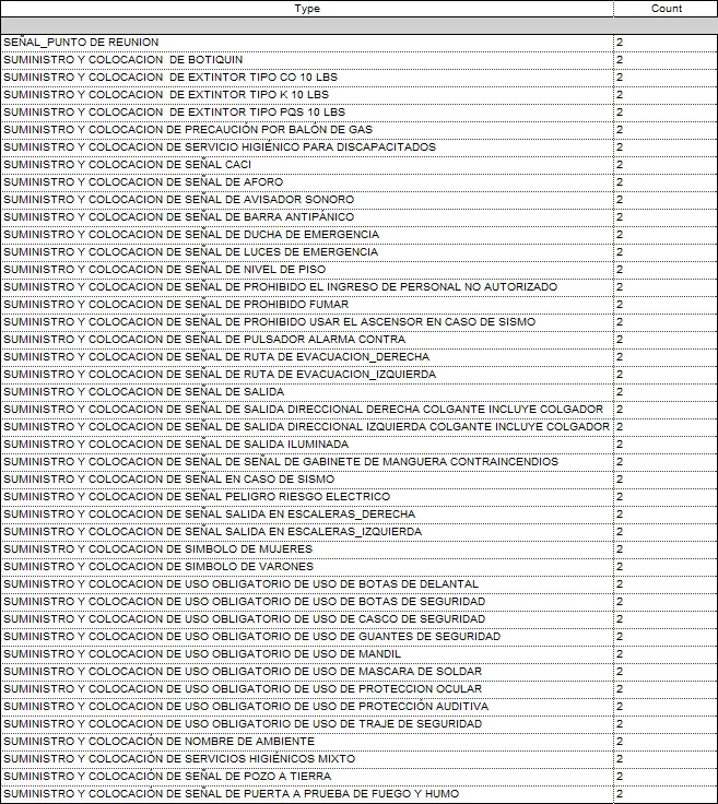 Paquete Señalética y Evacuacion para proyectos BIM