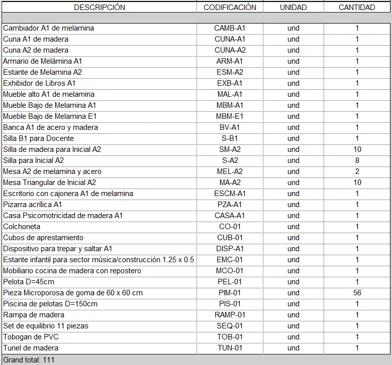 Paquete BIM - Mobiliario para Educación Inicial