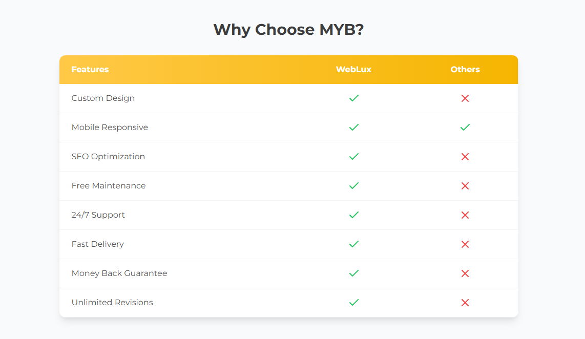 Website Design & Development Business