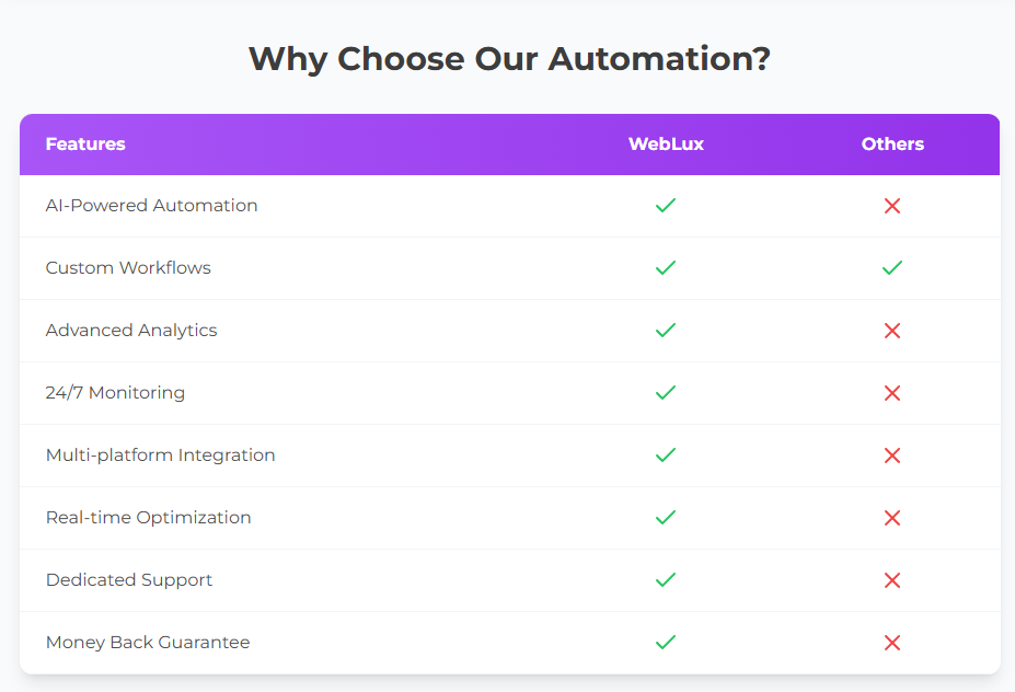 Marketing Automation