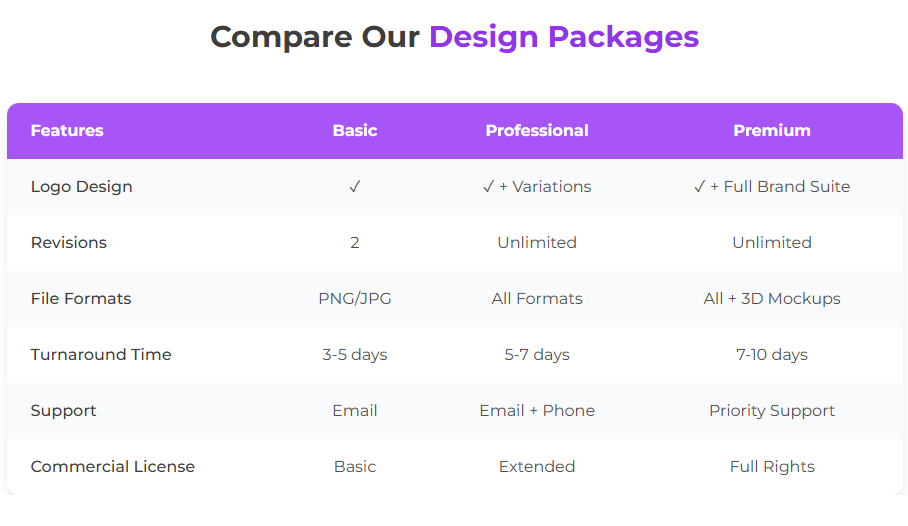 Professional Graphic Design Services