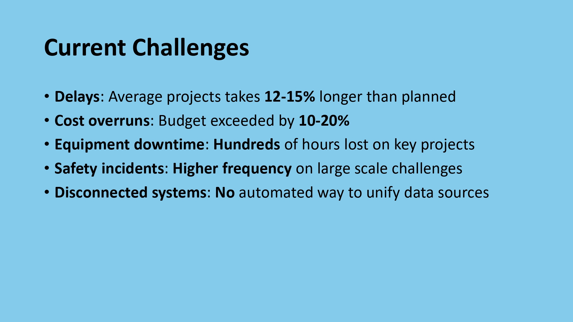Sample Data Analysis