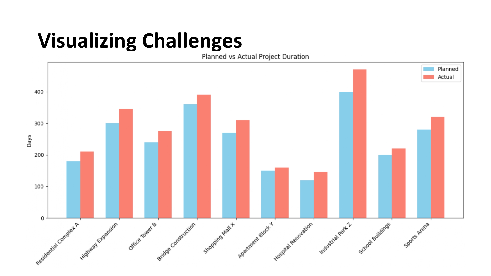 Sample Data Analysis