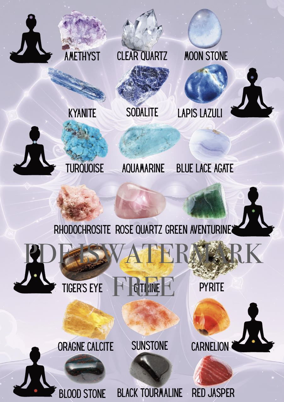 Full Poster Set of Chakra Info and Crystal Pairings