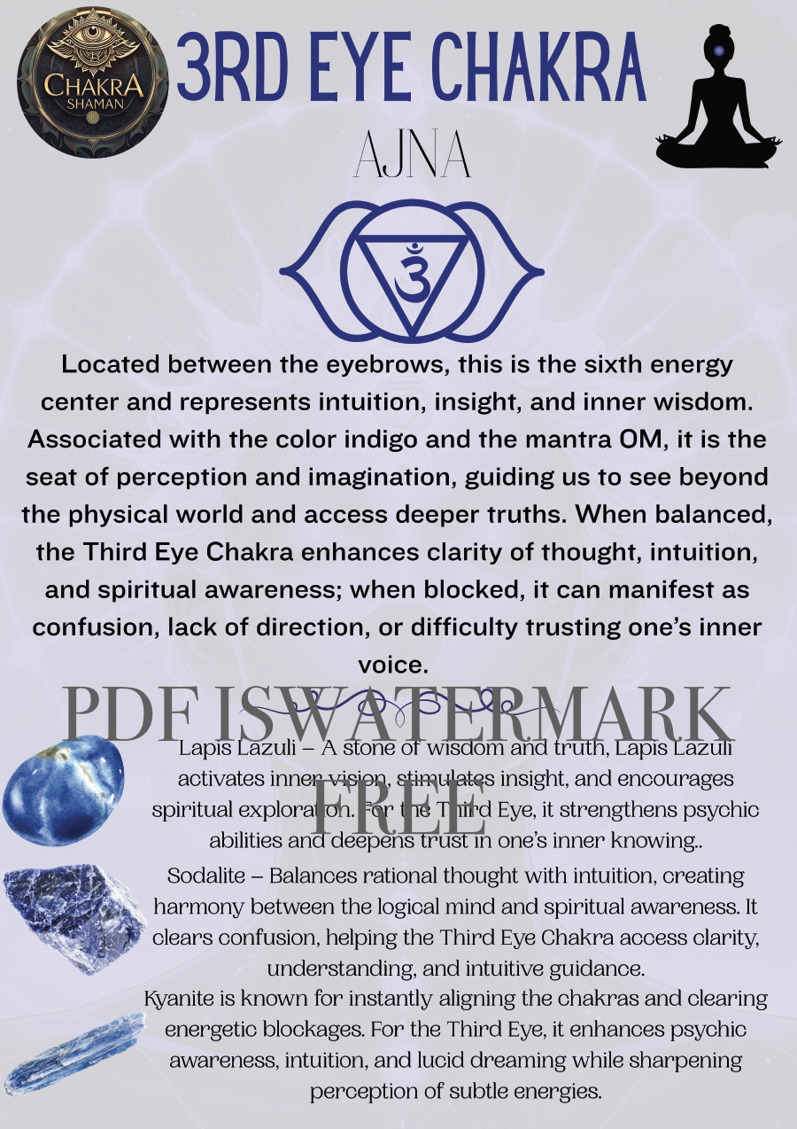 3rd Eye Chakra