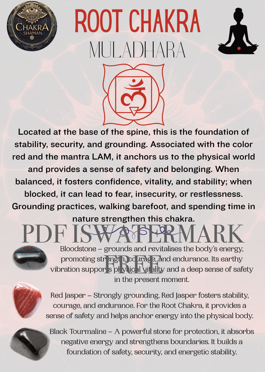 Full Poster Set of Chakra Info and Crystal Pairings