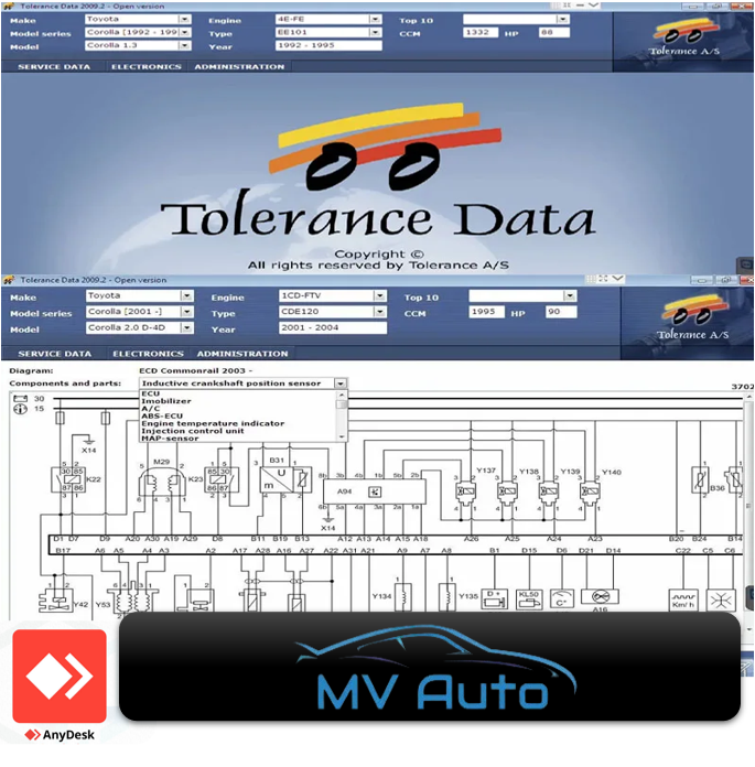 Tolerance Data 2009
