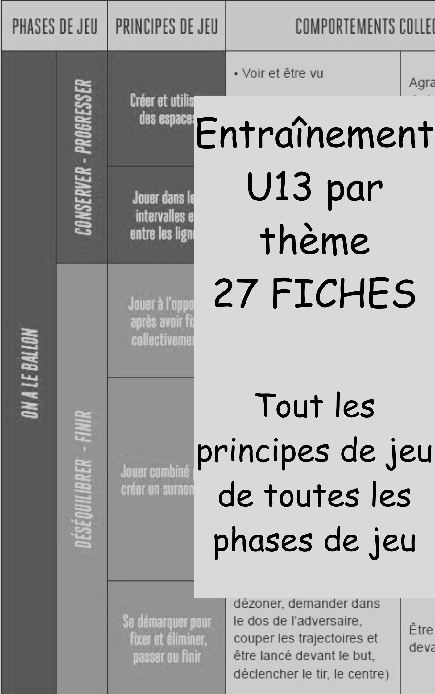 Entraînement U13 par thème