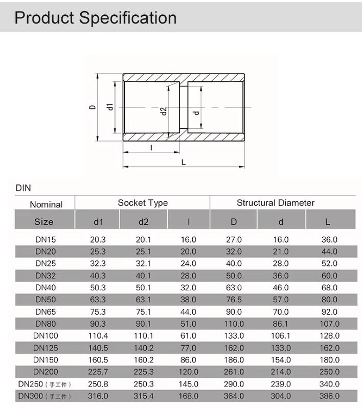 Sanking UPVC Straight Coupling