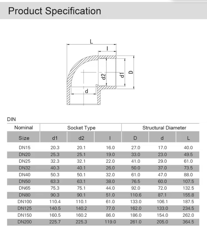 Sanking UPVC 90° bends
