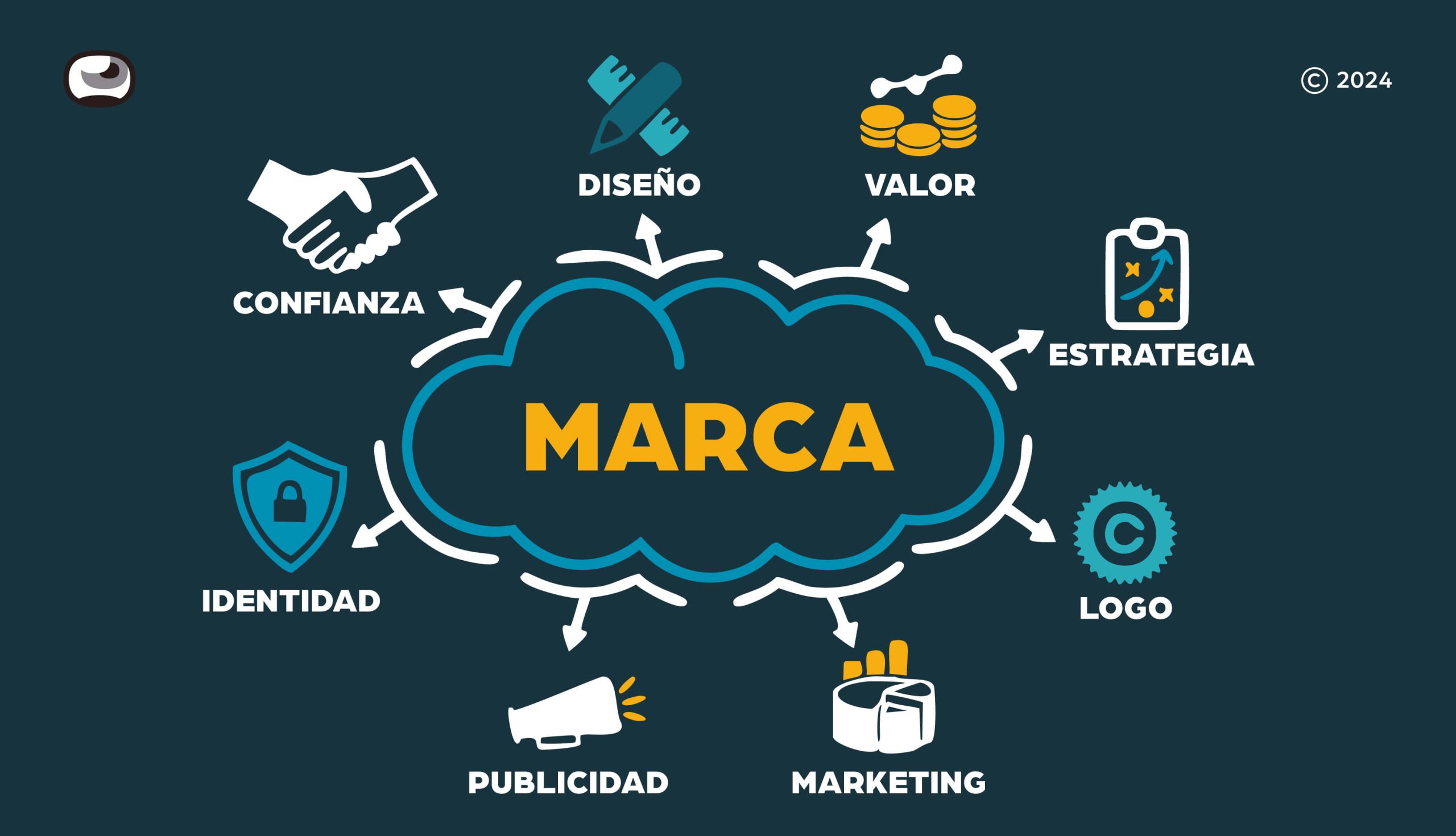 DISEÑO DE MARCAS