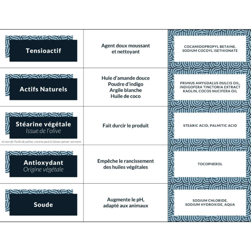  - SHAMPOOING SOLIDE POILS BLANC  NAIOMY