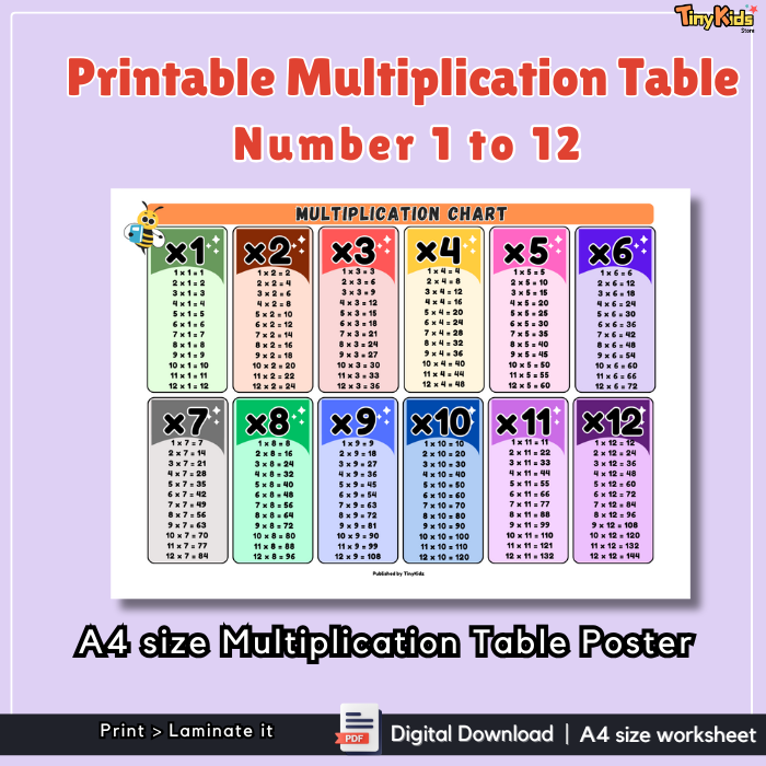 Printable Multiplication Table 1 to 12 | Multiplication Flash Card | Multiplication Poster | Multiplication Practice