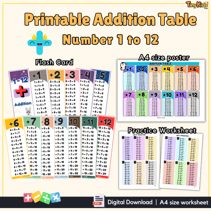 Printable Addition Table 1 to 12 | Addition Flash Card | Addition Poster | Addition Practice