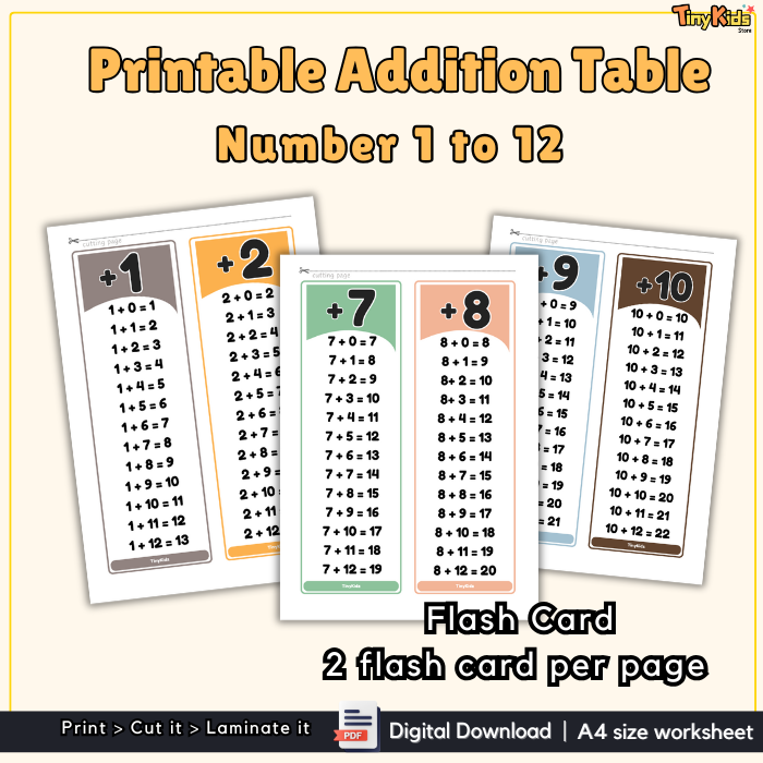 Printable Addition Table 1 to 12 | Addition Flash Card | Addition Poster | Addition Practice