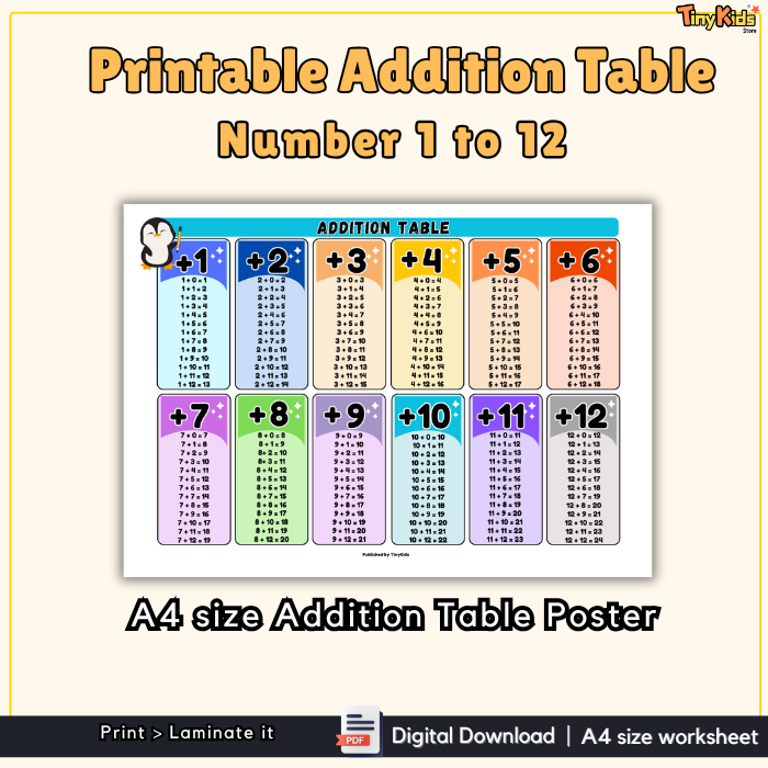 Printable Addition Table 1 to 12 | Addition Flash Card | Addition Poster | Addition Practice