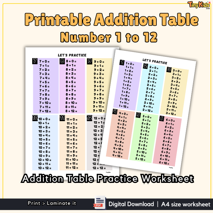 Printable Addition Table 1 to 12 | Addition Flash Card | Addition Poster | Addition Practice