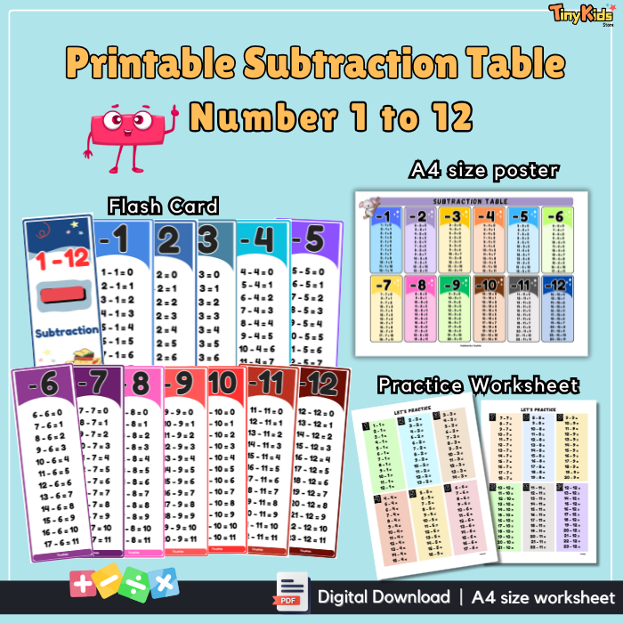 Printable Subtraction Table 1 to 12 | Subtraction Flash Card | Subtraction Poster | Subtraction Practice