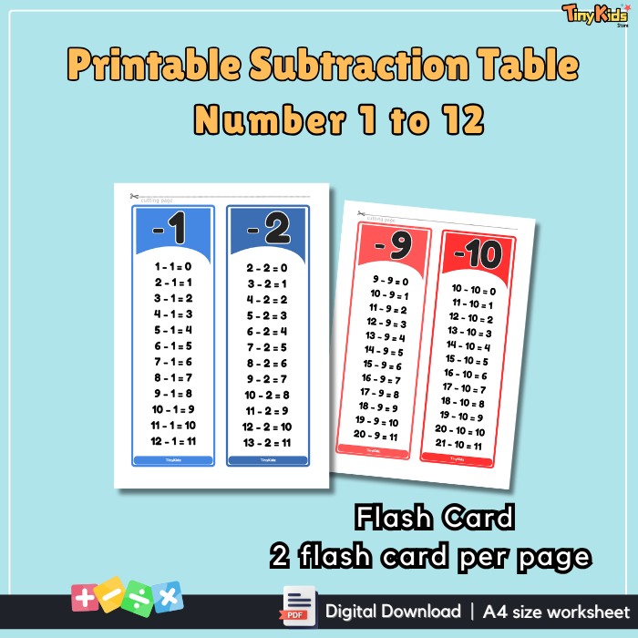 Printable Subtraction Table 1 to 12 | Subtraction Flash Card | Subtraction Poster | Subtraction Practice
