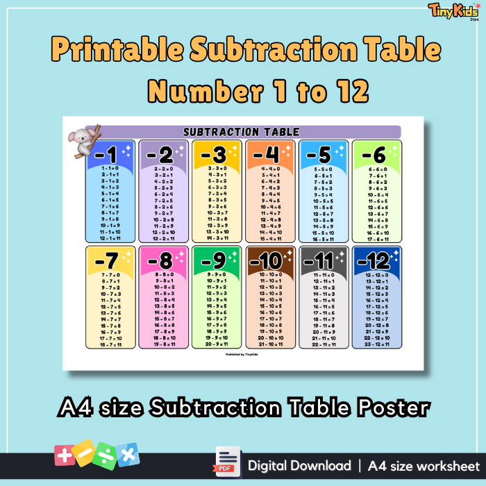 Printable Subtraction Table 1 to 12 | Subtraction Flash Card | Subtraction Poster | Subtraction Practice