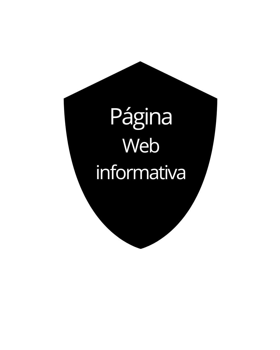 Páginas web informativa