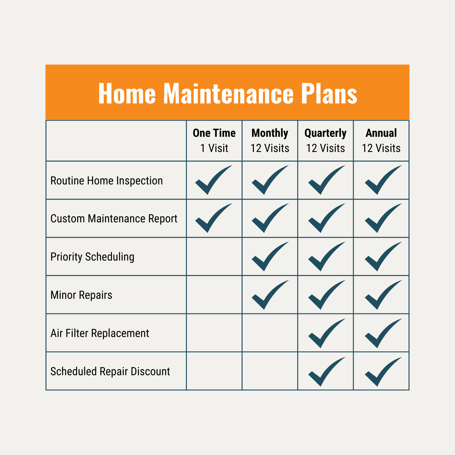 Monthly Preventative Home Maintenance Plan