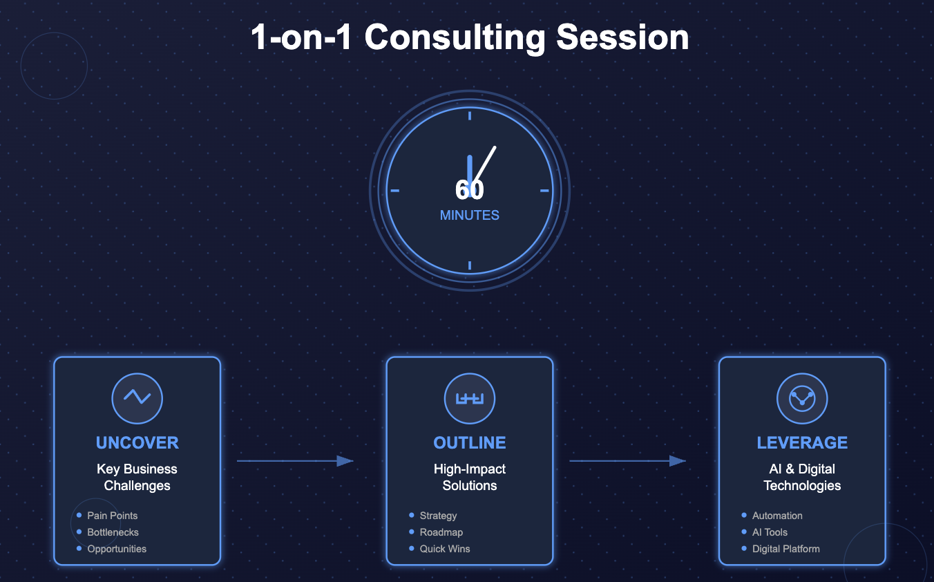 1-Hour Strategy Session