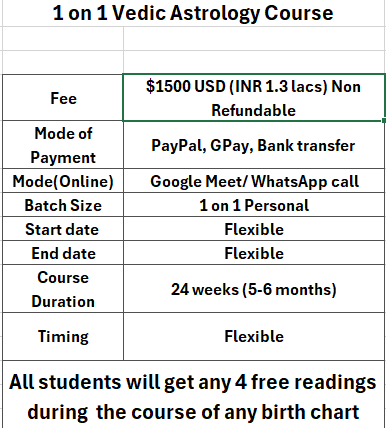 1 on 1 Vedic Astrology Course