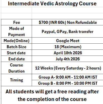 Intermediate Vedic Astrology Course