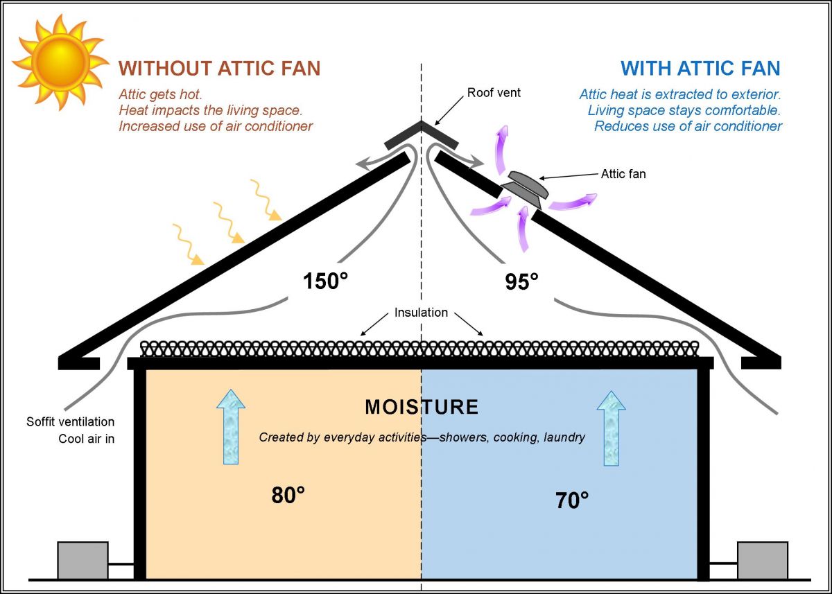 Solar Attic Vent