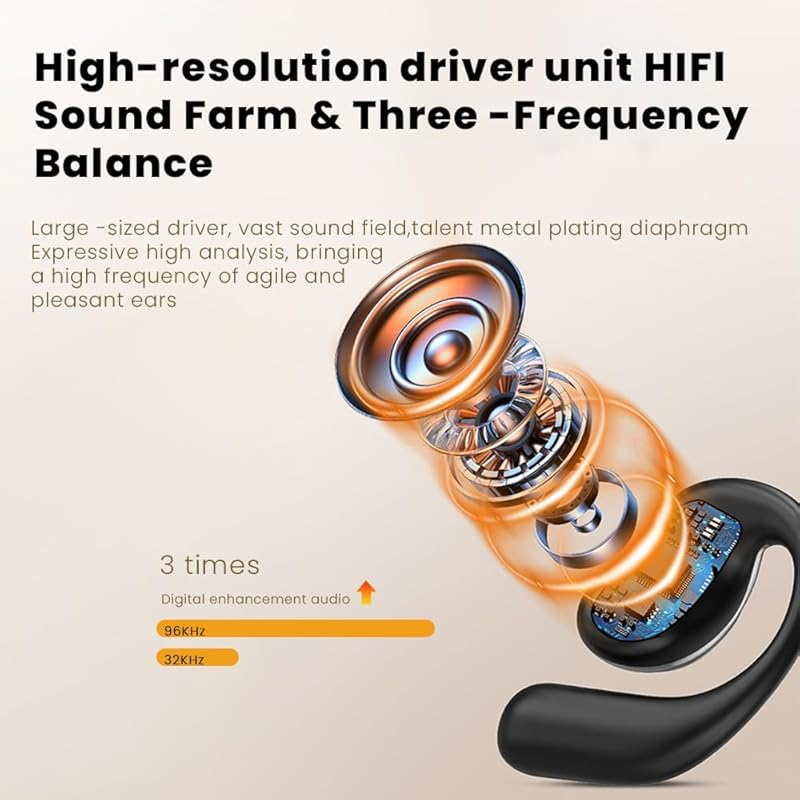 Open Ear Earbuds Ultra Comfort Wireless Bluetooth 5.4