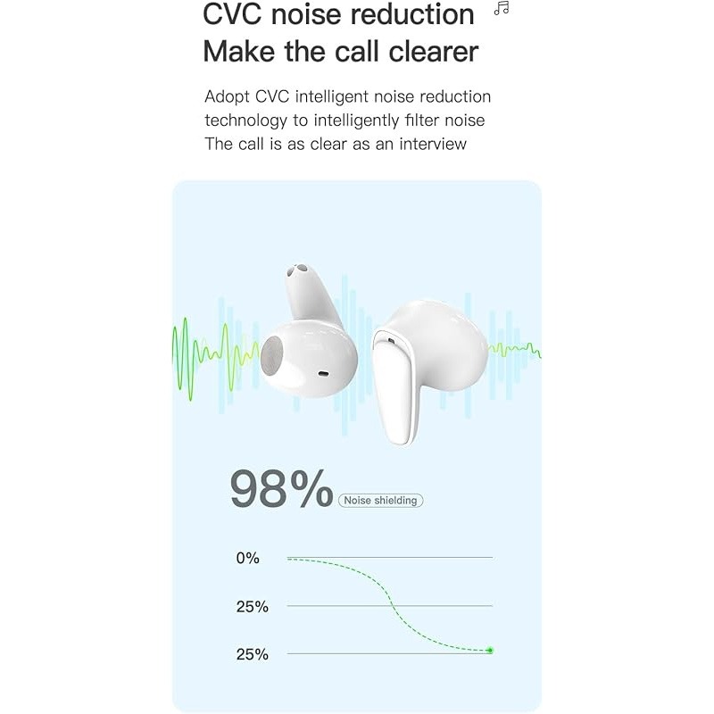 Wireless Earbuds Bluetooth, in Ear Wireless Noise Reduction Earphone, Ultra Long Endurance Universal, Convenient Opening and Connecting for Sports, Gym, Home, and Office
