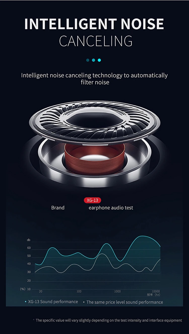 Earbuds Mini in-Ear Earphones