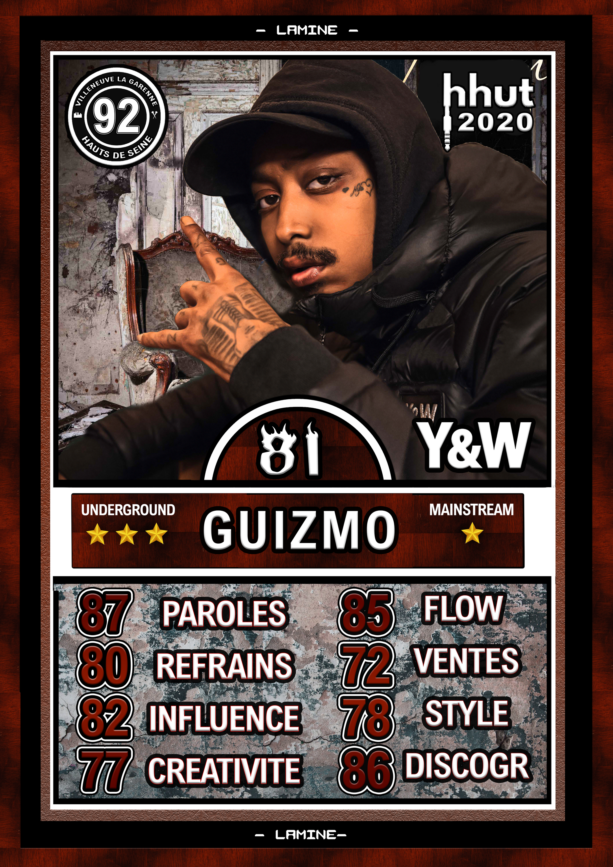 Guizmo - Lamine