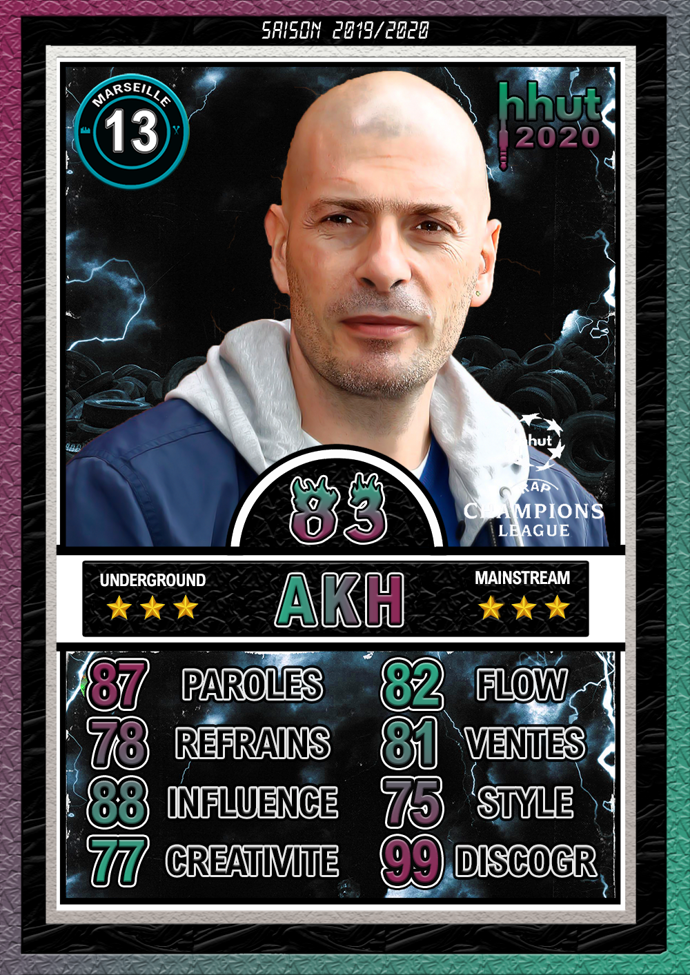 Akhenaton - Team 13 saison 2020