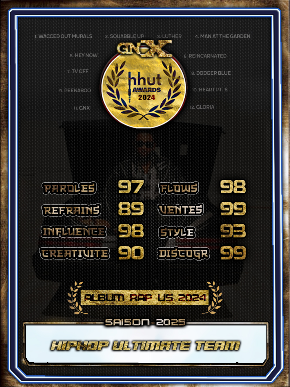 Kendrick Lamar - GNX Award 2024