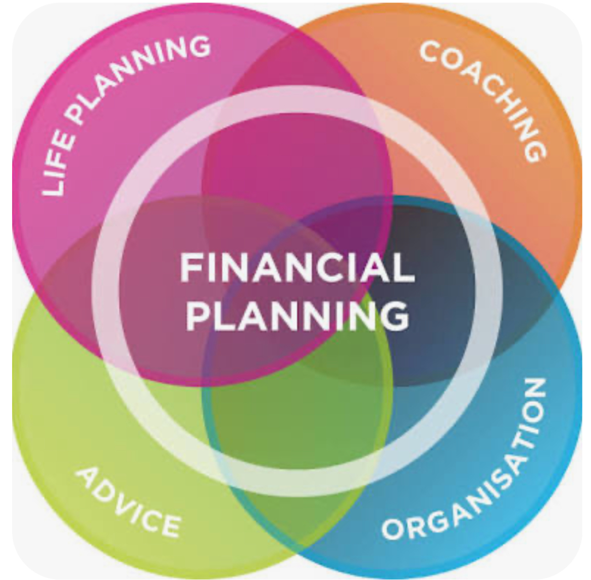 Financial Planning Service