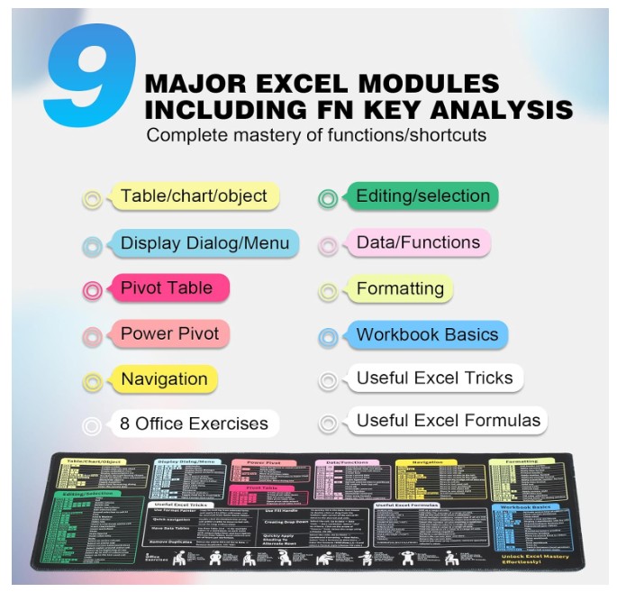 Mouse Pad Grande com de dicas Excel - 9 módulos principais do Excel e mais de 200 atalhos.