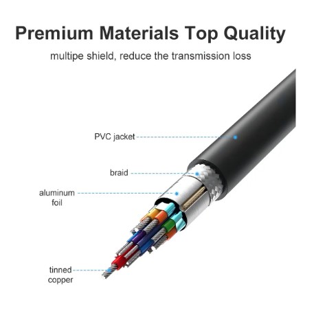 Cabo Adaptador Displayport Para Hdmi 3M 4K - Open