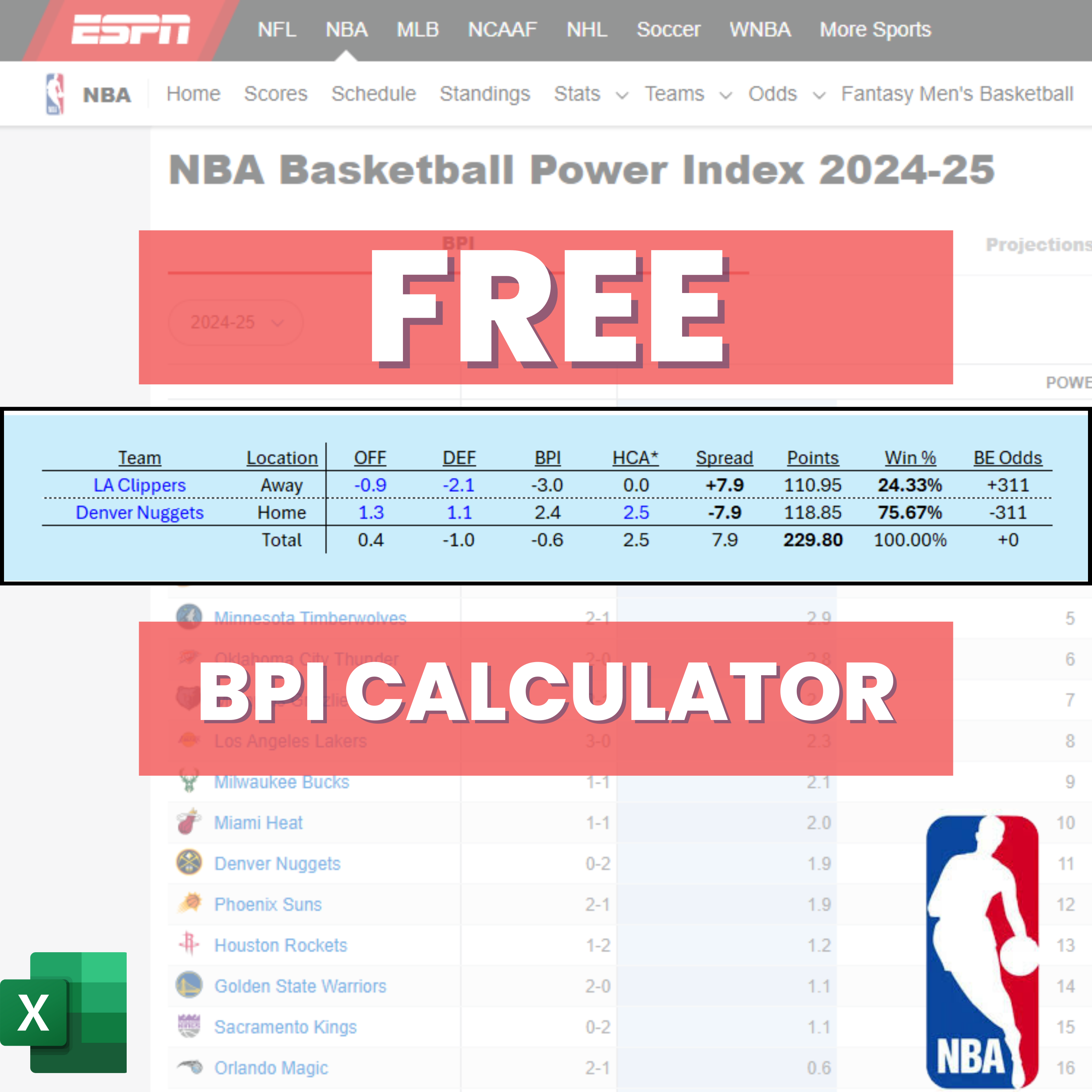 NBA Basketball - ESPN BPI - Free Calculator