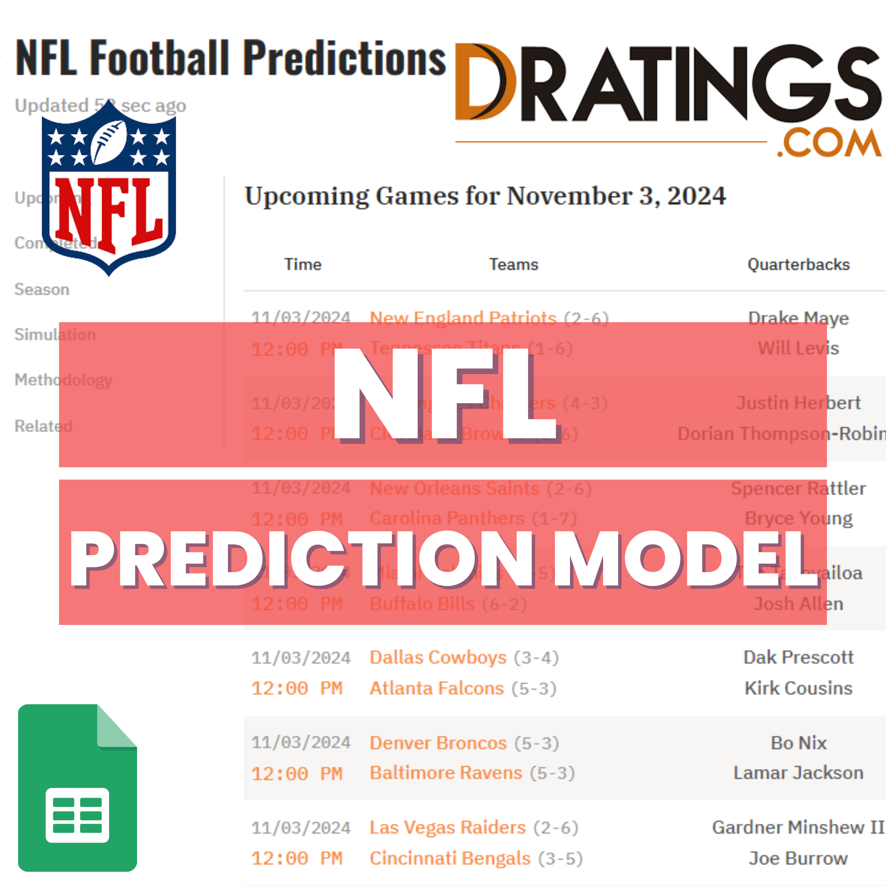 NFL Football - DRatings - Prediction Betting Model | Sheets