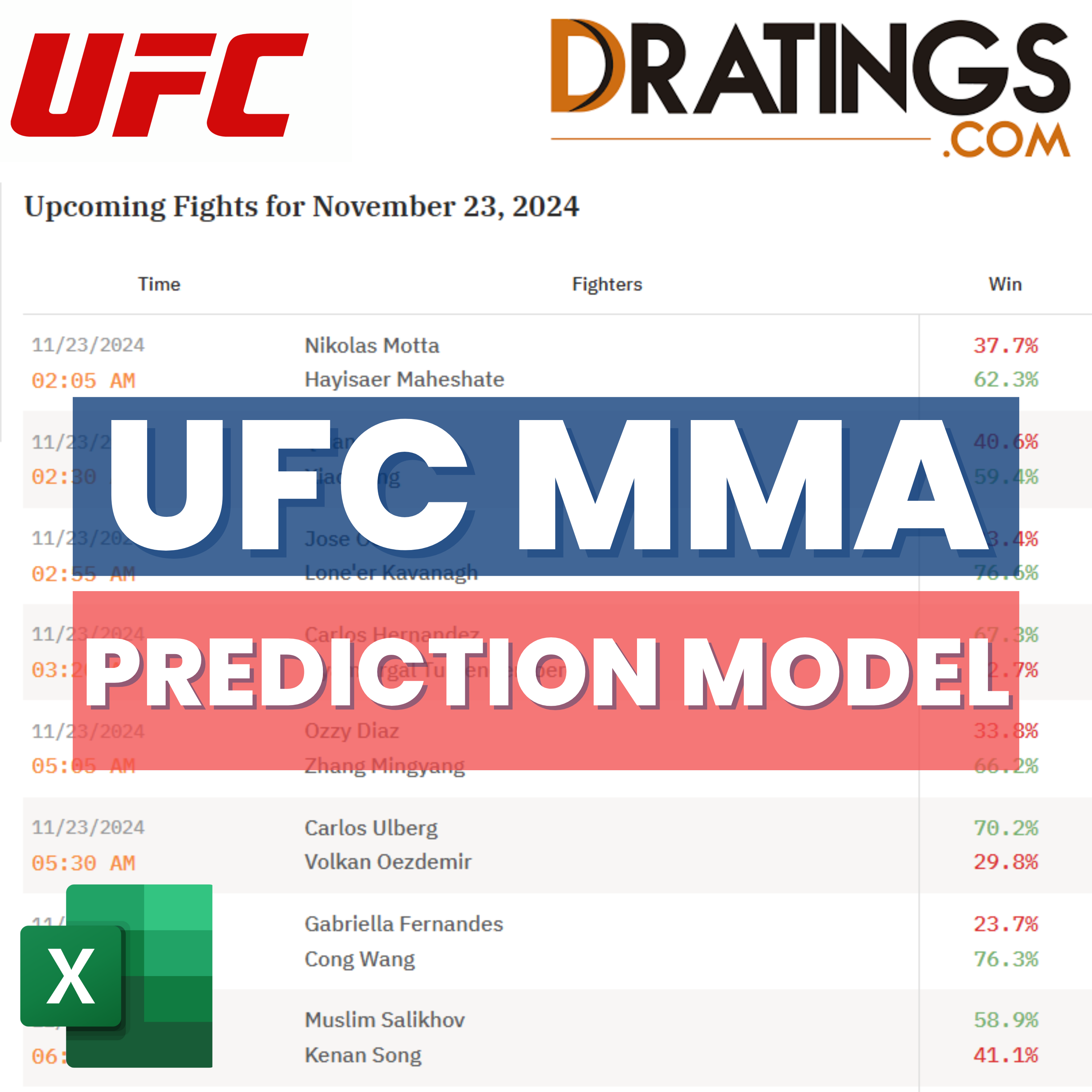 UFC MMA - DRatings - Prediction Betting Model | Excel