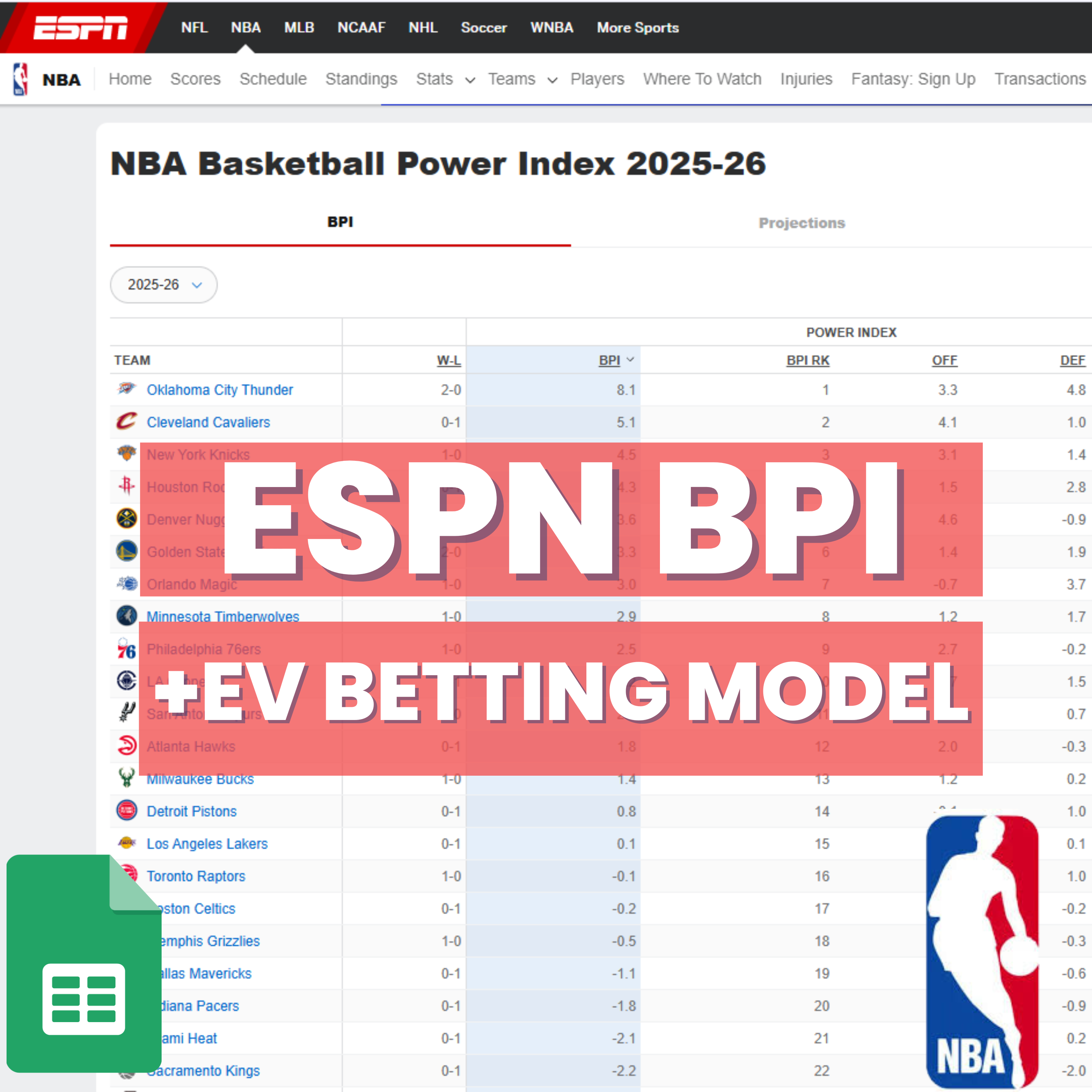 NBA Basketball - ESPN BPI - Prediction Betting Model | Sheets